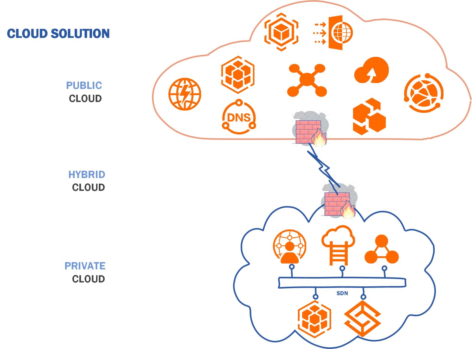 Cloud Solution.jpg