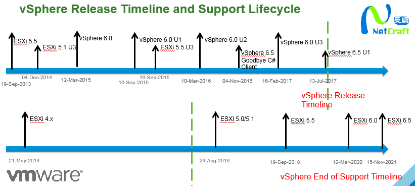 vSphere EOL Timeline v2.png